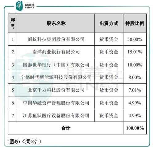 奢侈品金饰